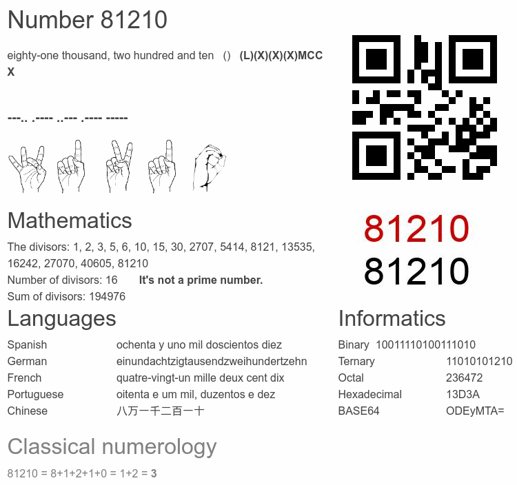 Number 81210 infographic