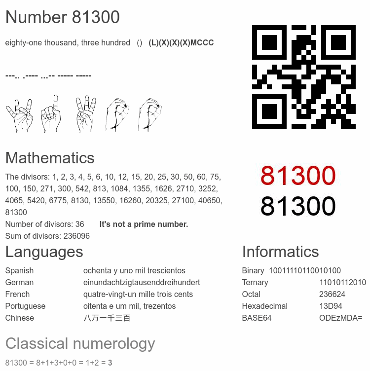 Number 81300 infographic