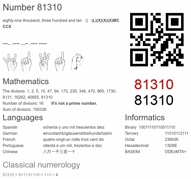 Number 81310 infographic