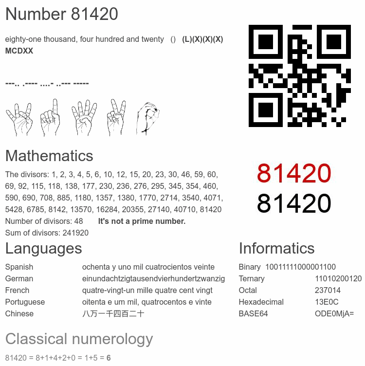 Number 81420 infographic