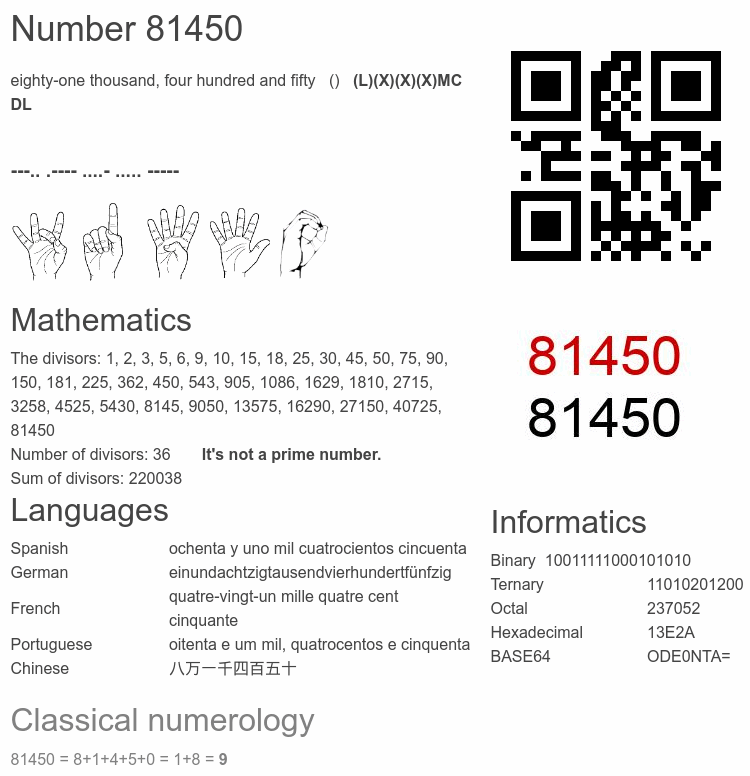 Number 81450 infographic