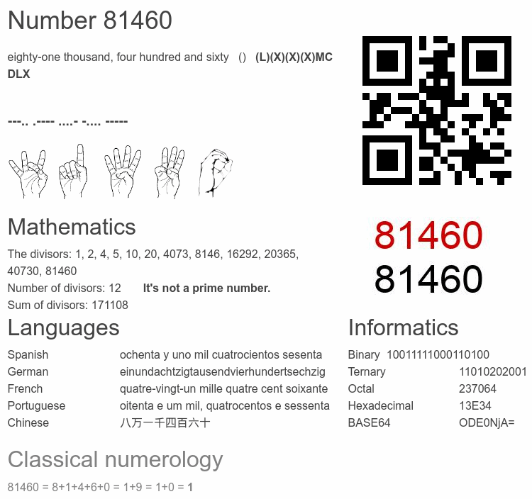 Number 81460 infographic