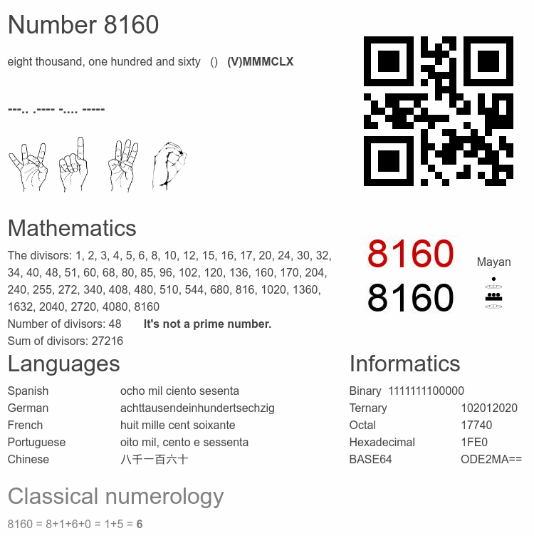 Number 8160 infographic