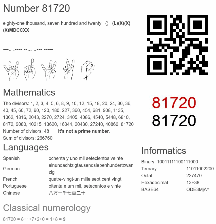 Number 81720 infographic