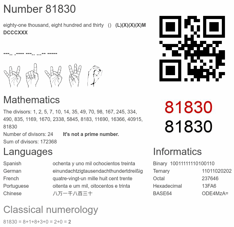 Number 81830 infographic