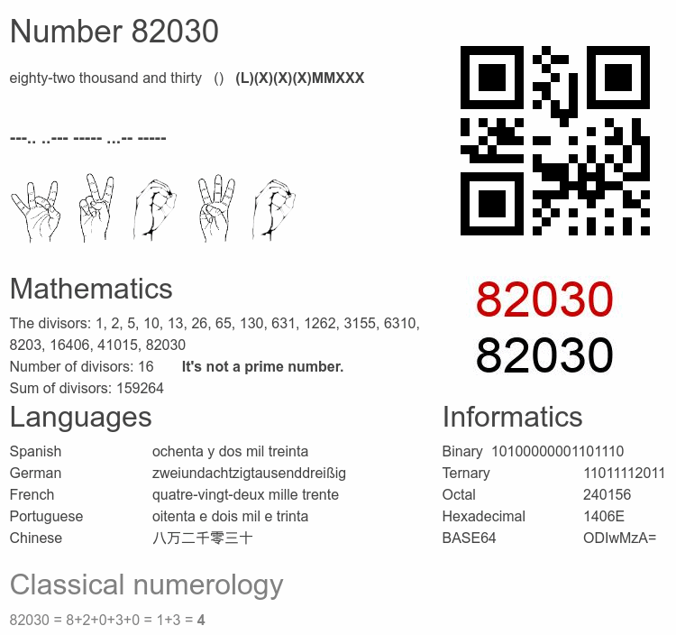 Number 82030 infographic