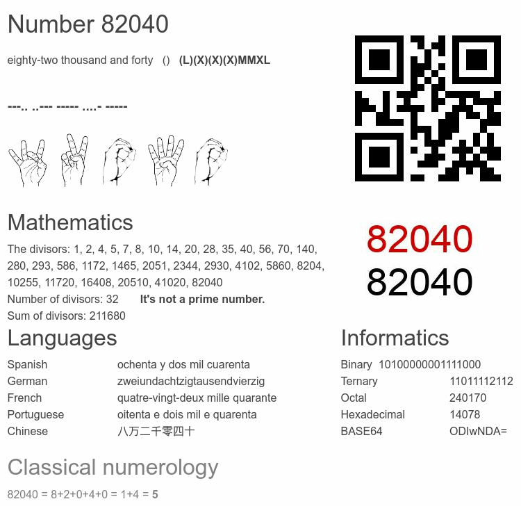 Number 82040 infographic