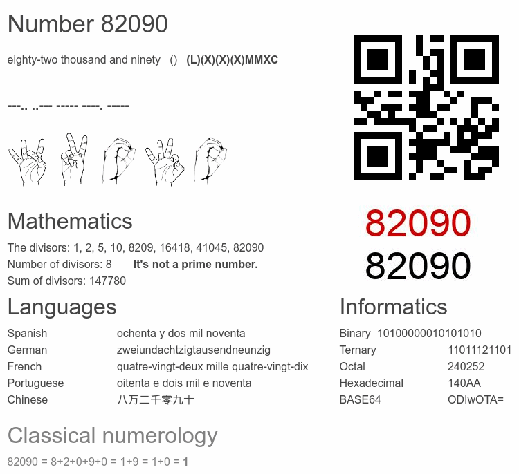 Number 82090 infographic