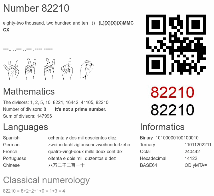 Number 82210 infographic