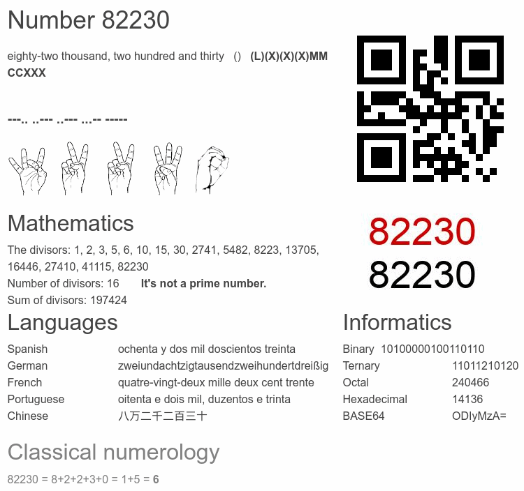Number 82230 infographic