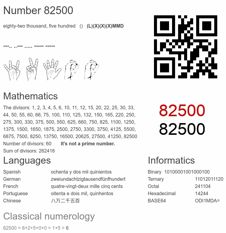 Number 82500 infographic