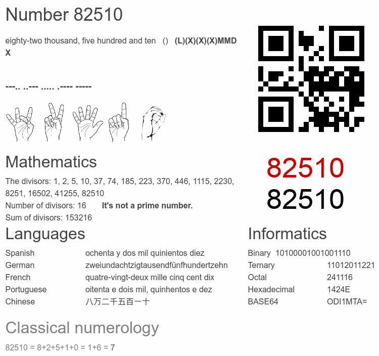 Number 82510 infographic