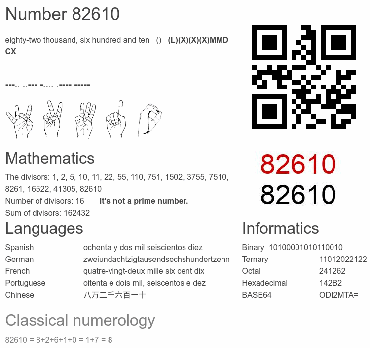 Number 82610 infographic
