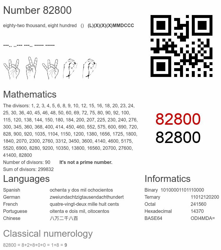 Number 82800 infographic