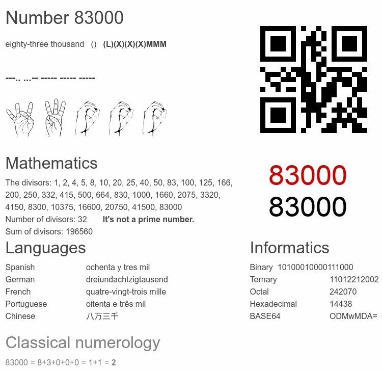 Number 83000 infographic