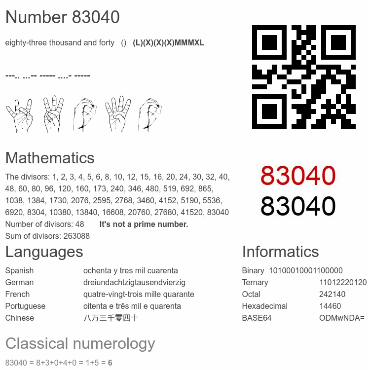 Number 83040 infographic