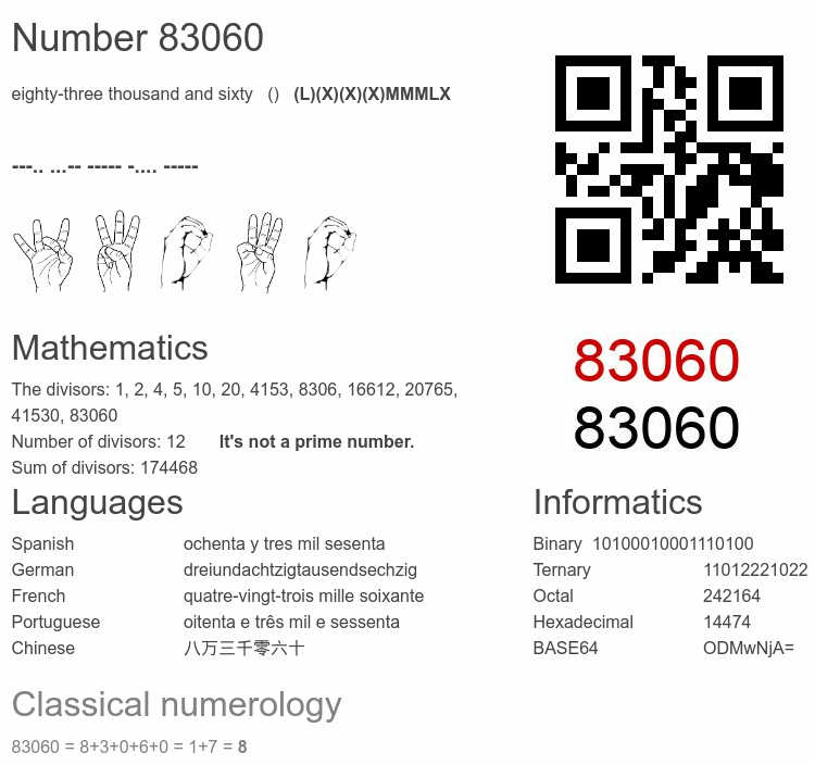 Number 83060 infographic