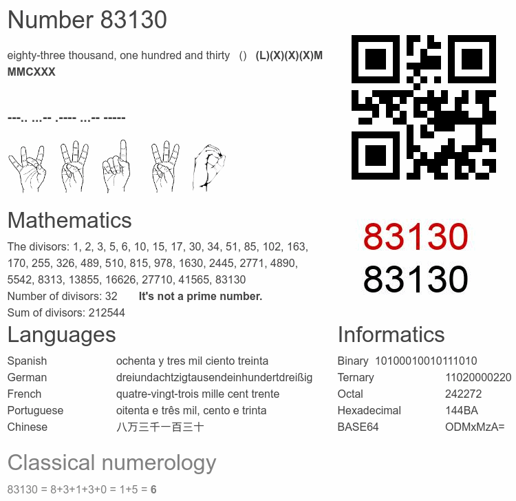 Number 83130 infographic