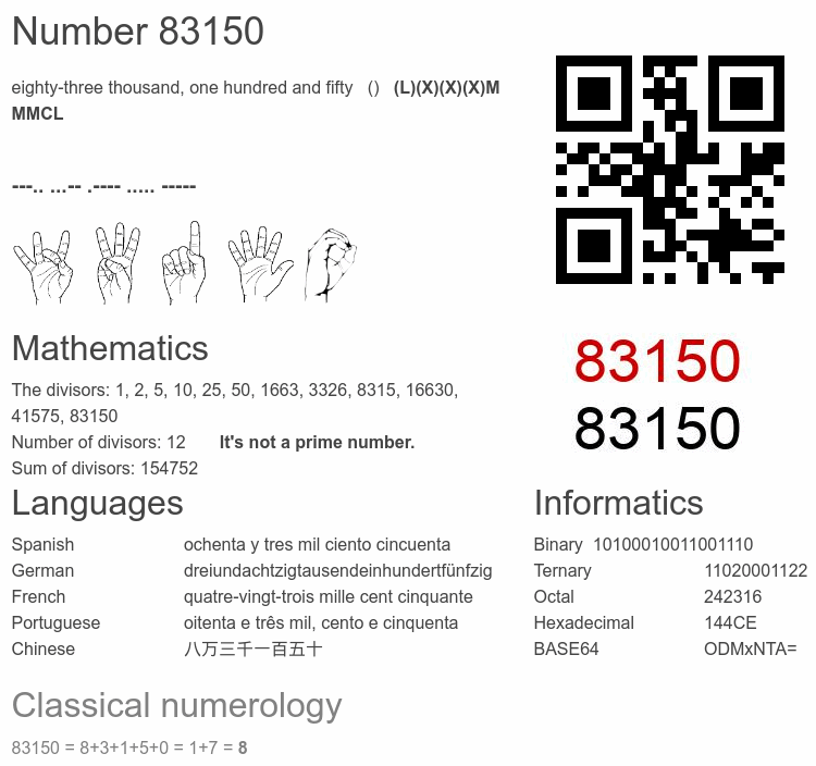 Number 83150 infographic
