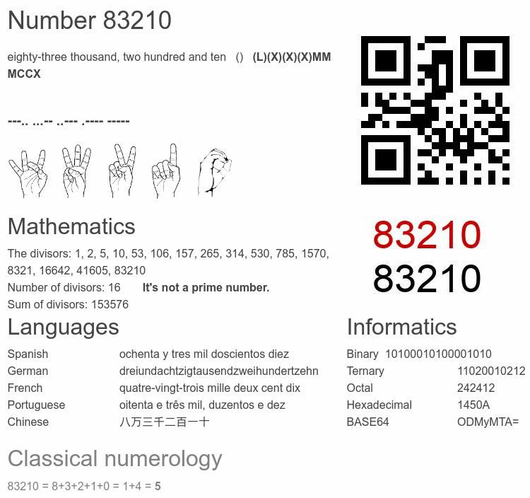 Number 83210 infographic