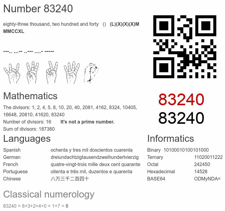 Number 83240 infographic