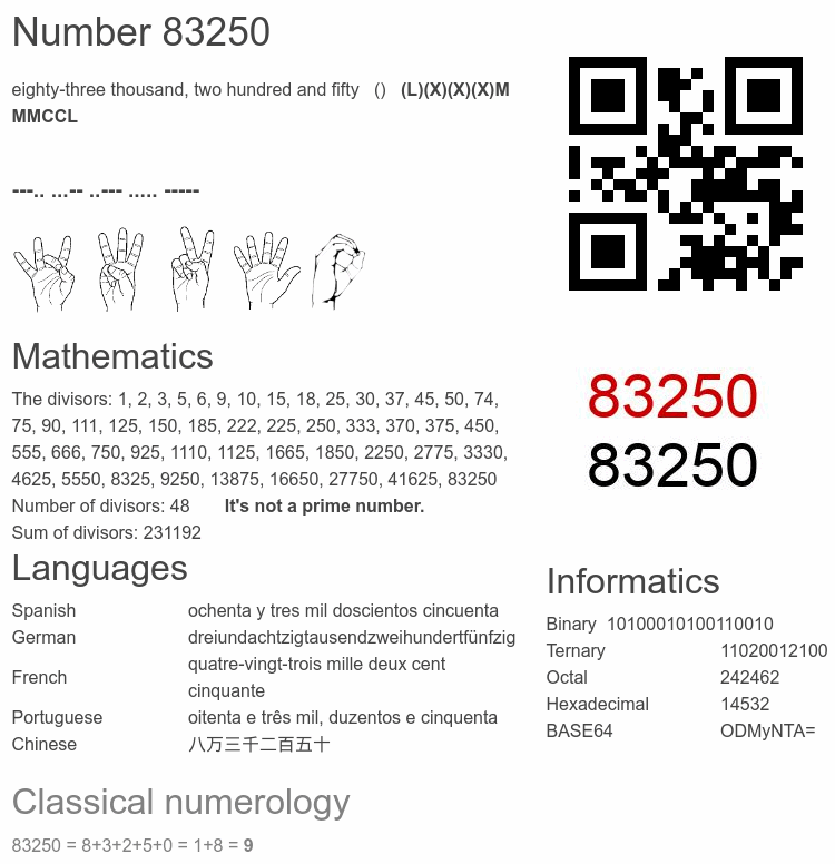Number 83250 infographic