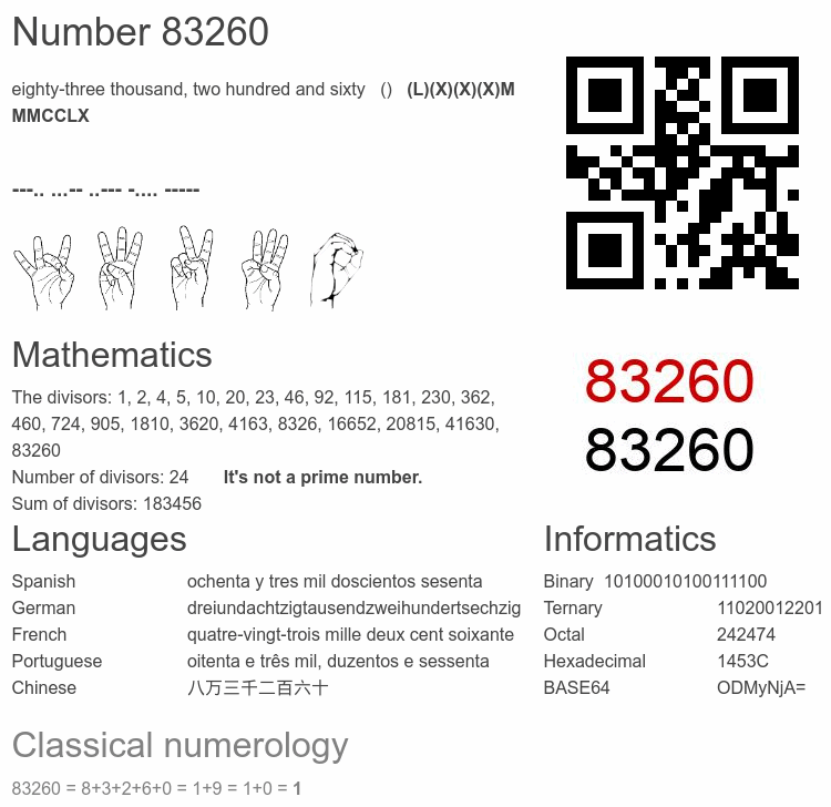 Number 83260 infographic