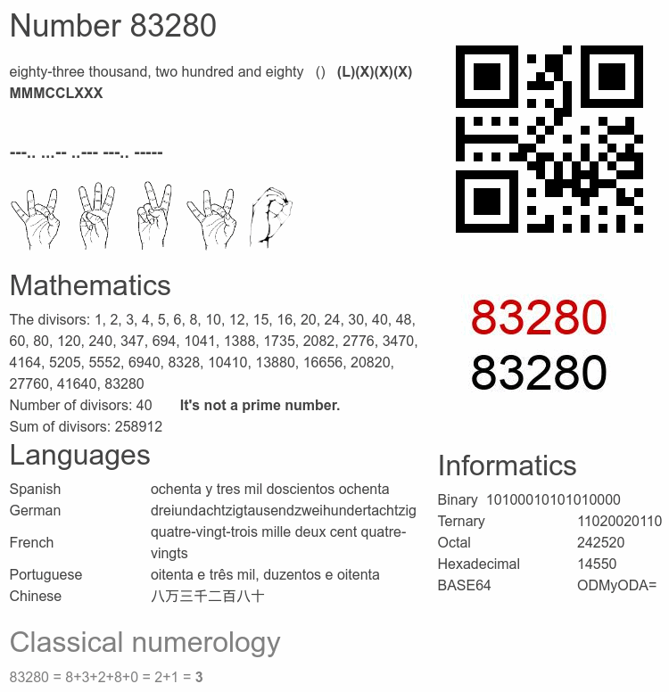 Number 83280 infographic