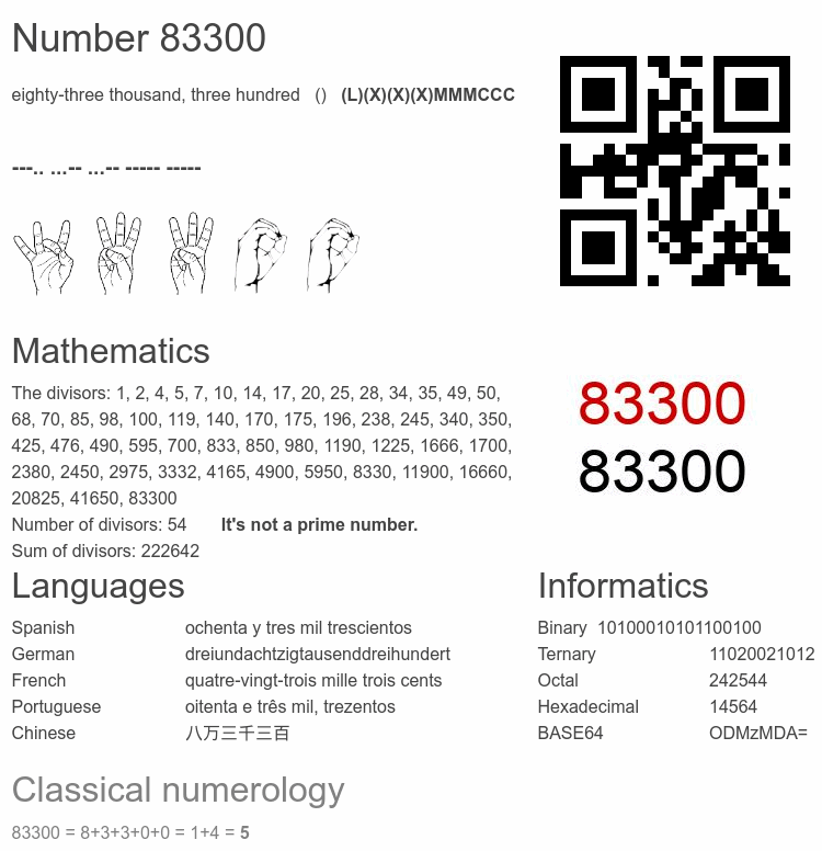 Number 83300 infographic