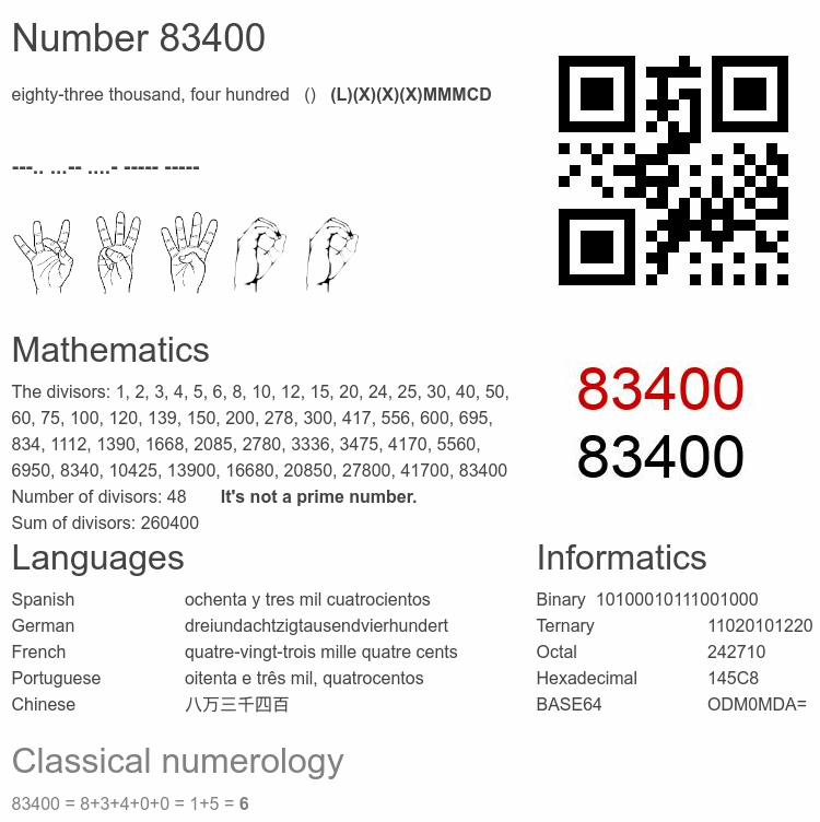 Number 83400 infographic