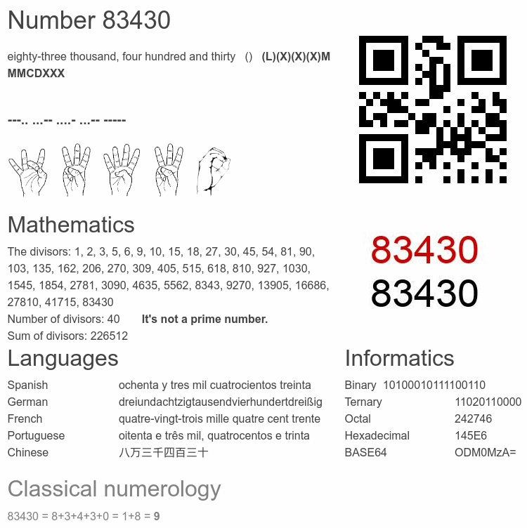 Number 83430 infographic
