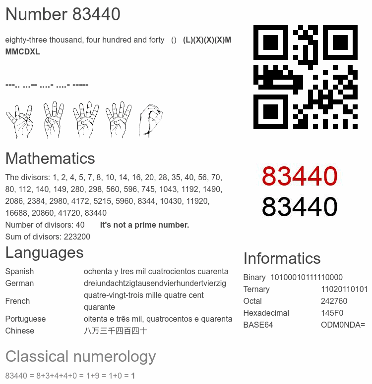 Number 83440 infographic