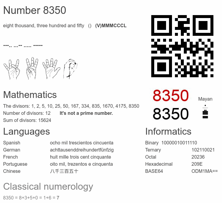 Number 8350 infographic