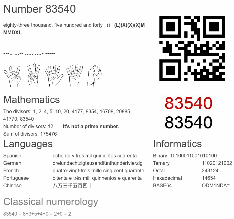 Number 83540 infographic