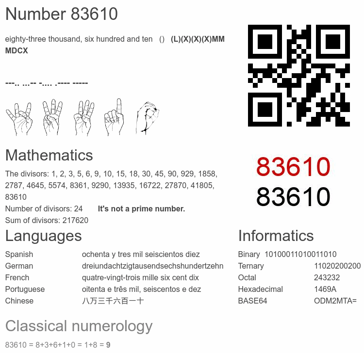 Number 83610 infographic