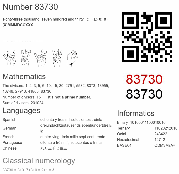 Number 83730 infographic