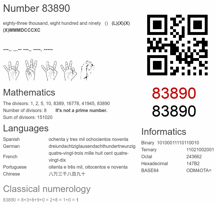 Number 83890 infographic