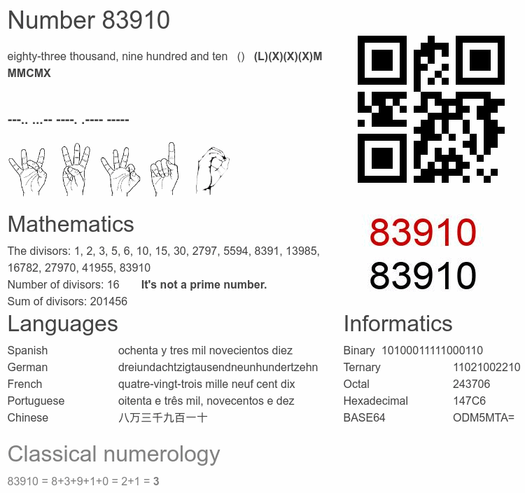 Number 83910 infographic