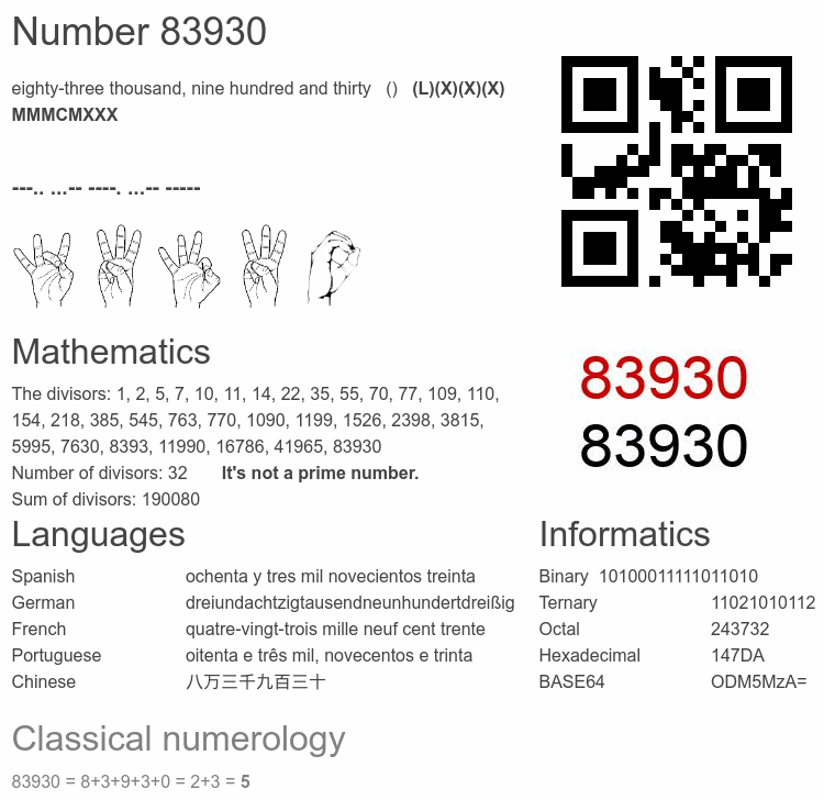Number 83930 infographic
