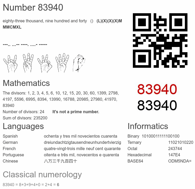 Number 83940 infographic