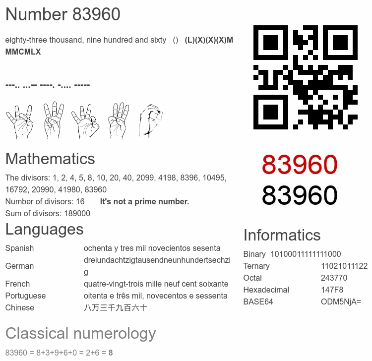 Number 83960 infographic