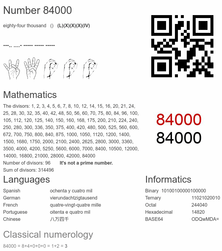Number 84000 infographic