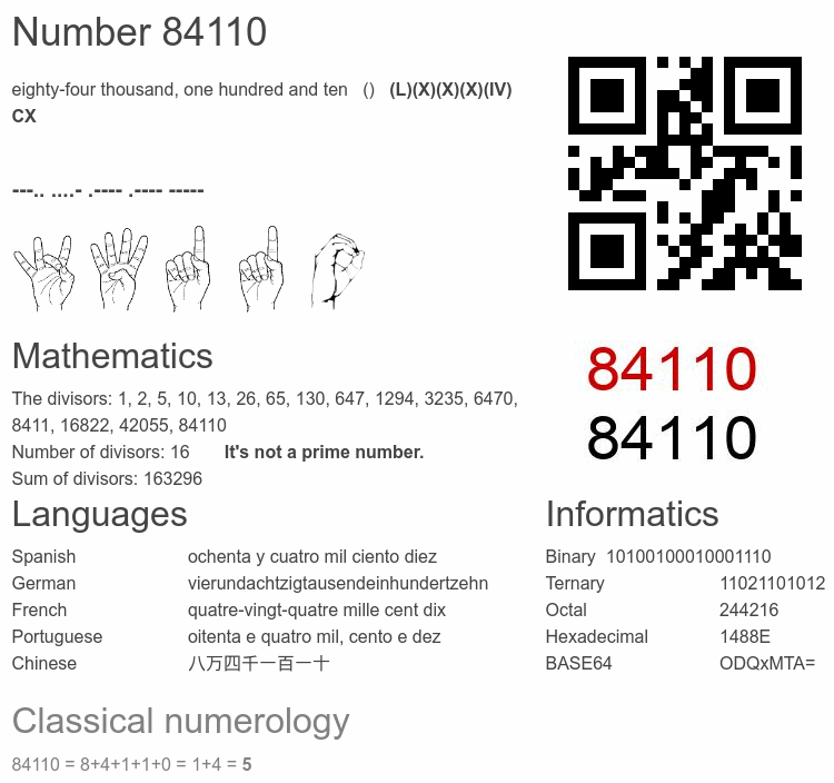 Number 84110 infographic