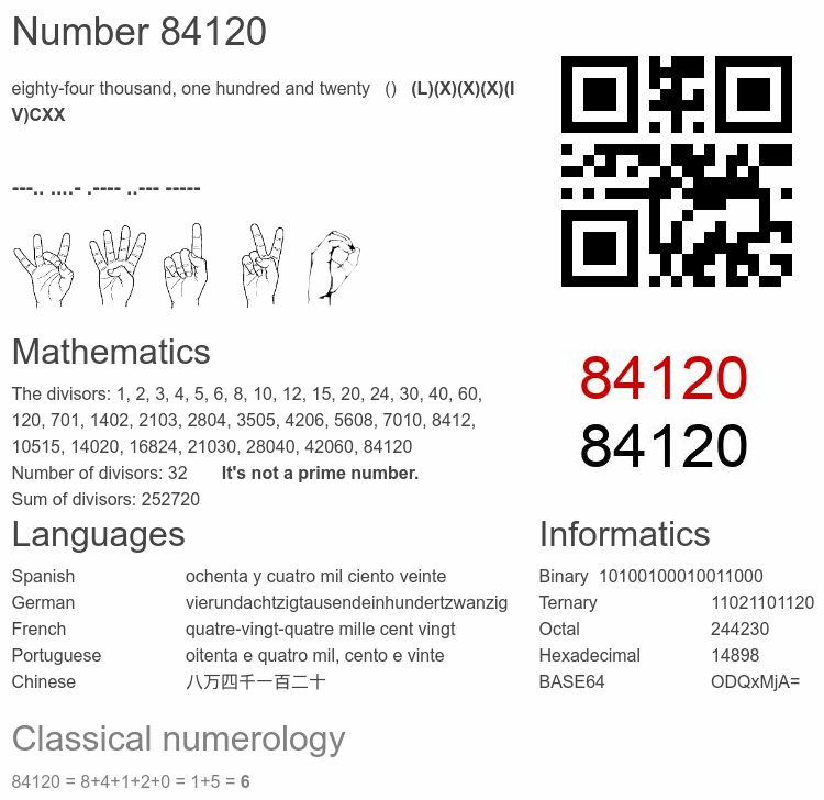 Number 84120 infographic