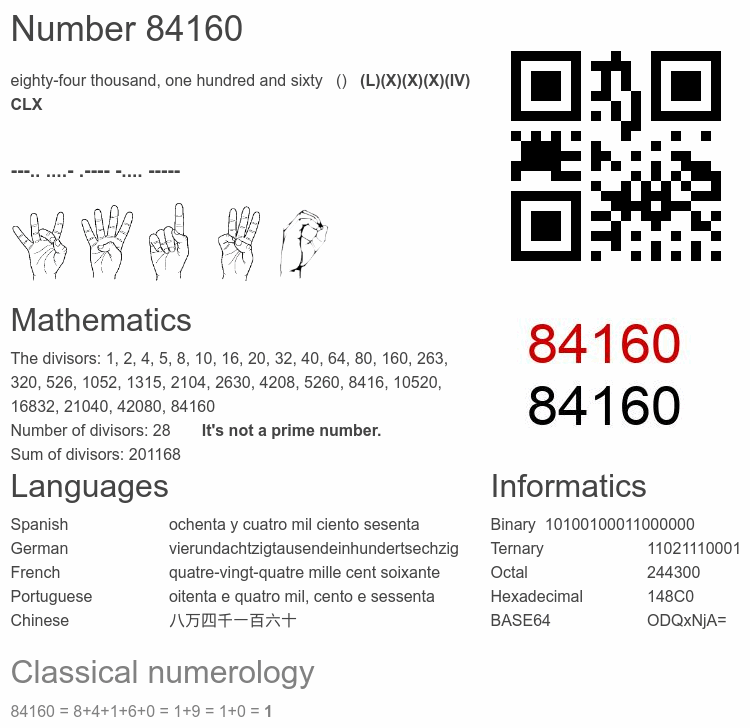 Number 84160 infographic