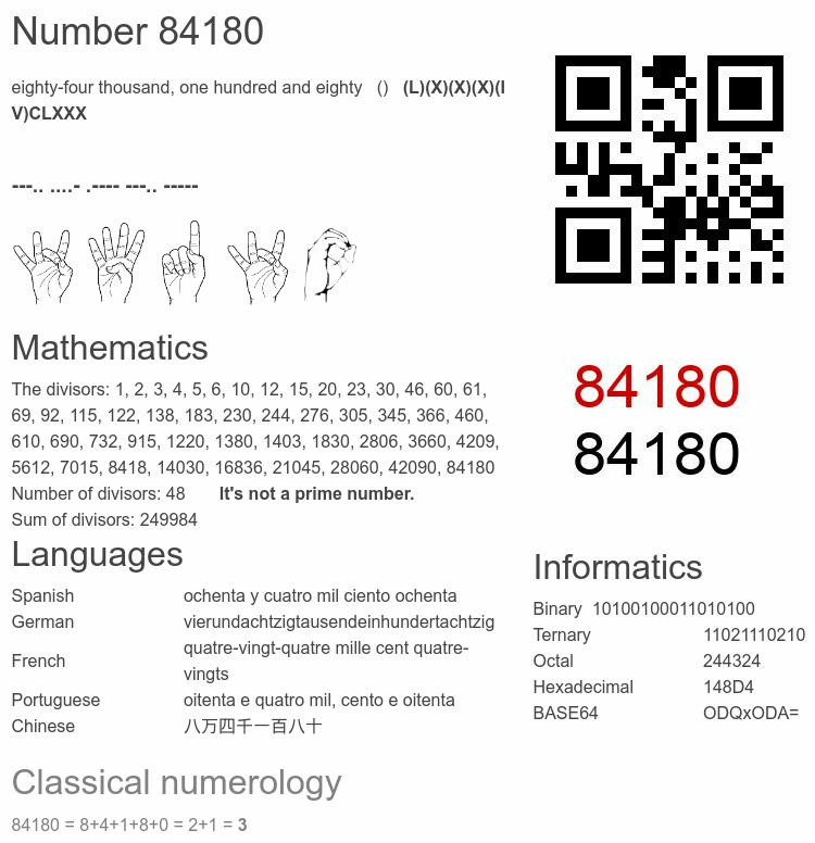 Number 84180 infographic