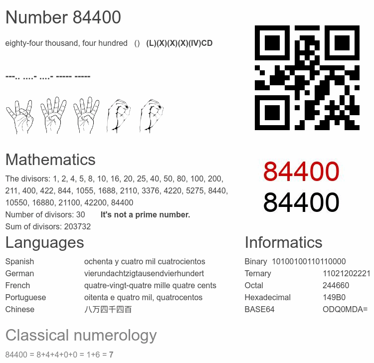 Number 84400 infographic