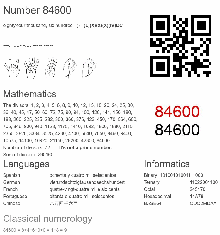 Number 84600 infographic