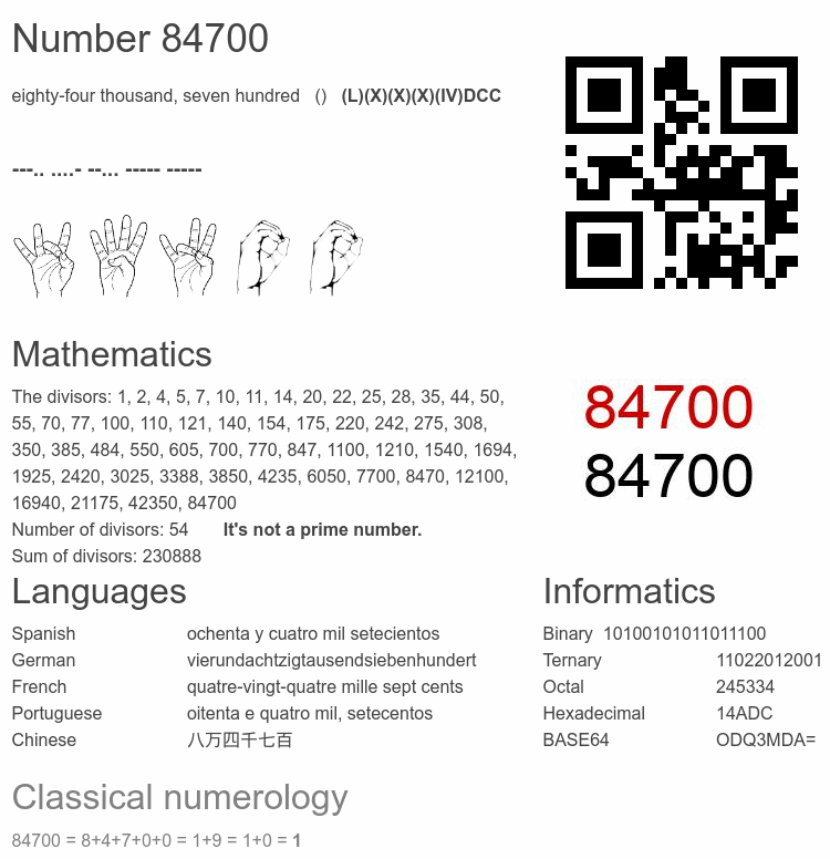 Number 84700 infographic