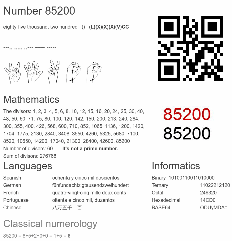 Number 85200 infographic
